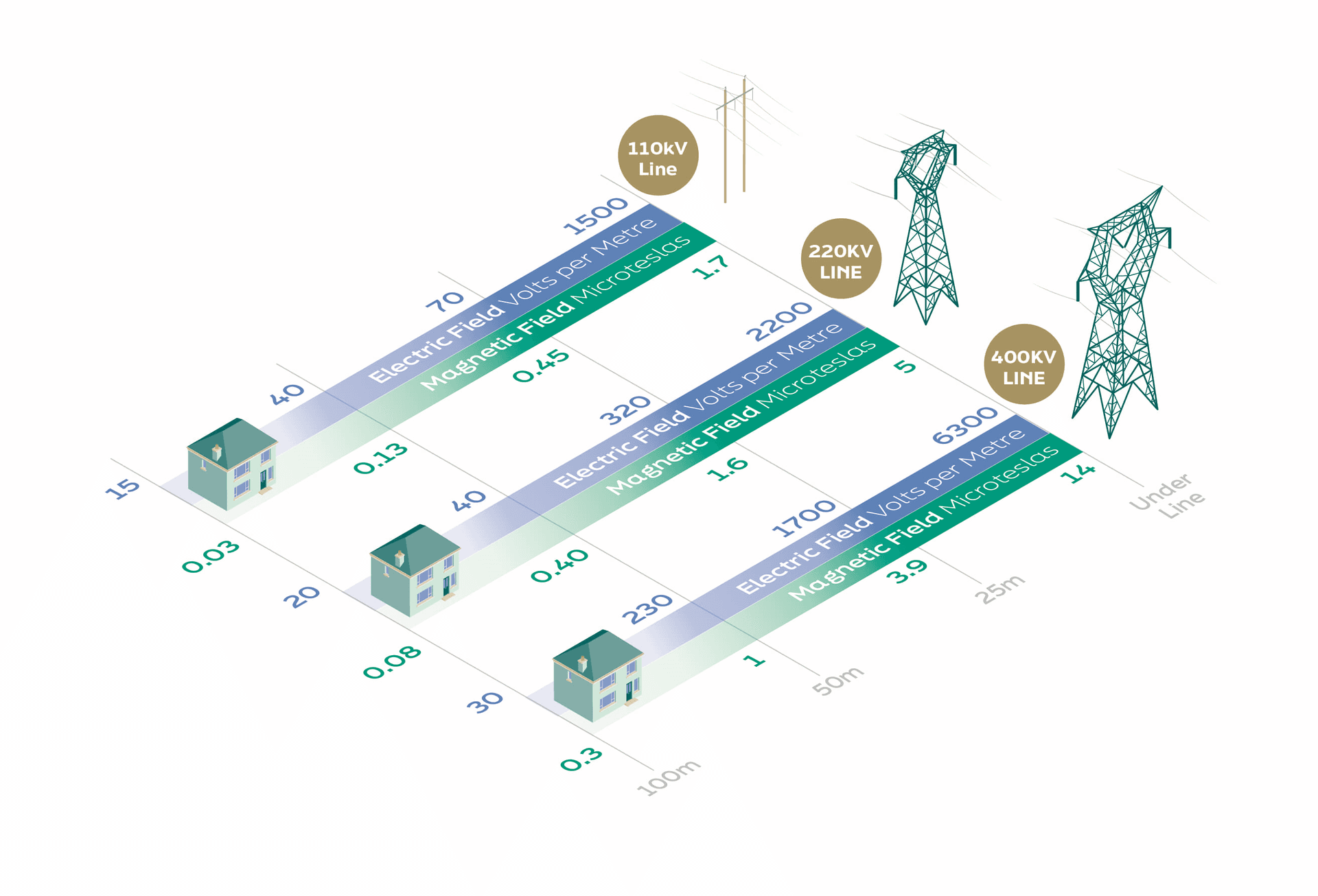 Safety Standards The Grid EirGrid