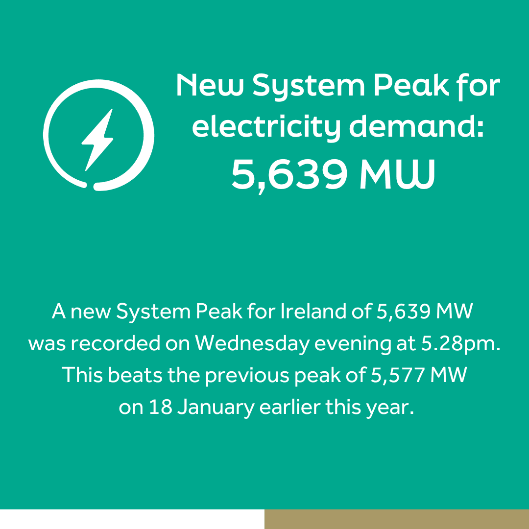 An infographic showing the new System Peak demand of 5,639 MW