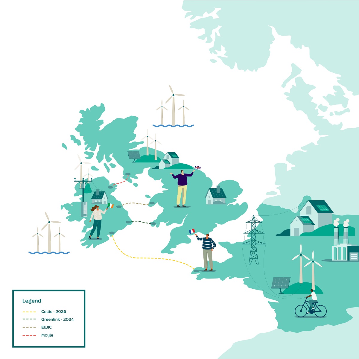 Interconnection | Industry | EirGrid